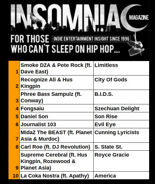 Insomniac Magazine Hip Hop to 10 November 6 2016
