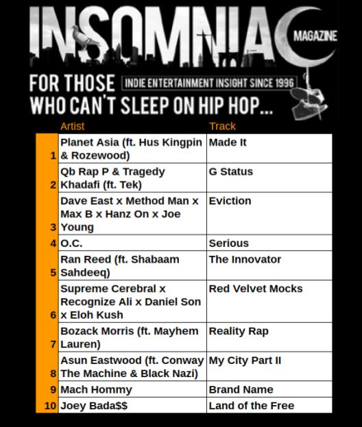 Insomniac Magazine’s Hip Hop Weekly Top Ten: Don’t Sleep On These New Releases