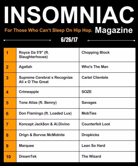 Insomniac Magazine’s Weekly Hip Hop Top Ten 6/26/17