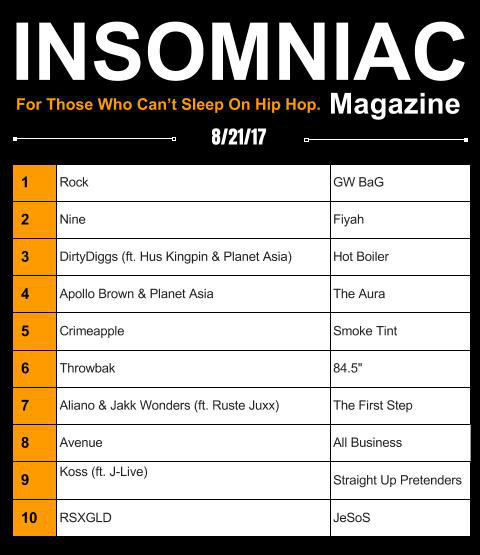 Insomniac Magazine’s Weekly Hip Hop Top Ten 082117