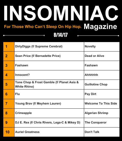 Insomniac Magazine’s Weekly Hip Hop Top Ten 08/14/17
