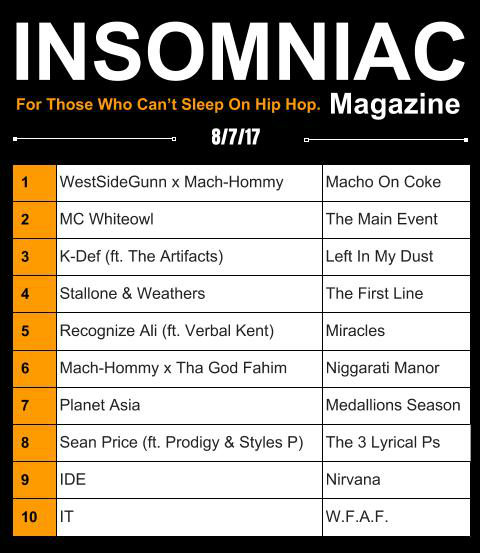 Insomniac Magazine’s Weekly Hip Hop Top Ten