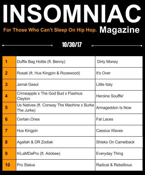 Insomniac Magazine’s Weekly Hip Hop Top Ten: Don’t Sleep On These New Releases