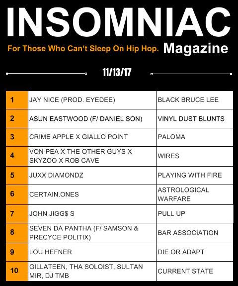 Insomniac Magazine’s Weekly Hip Hop Top Ten 11/13/17