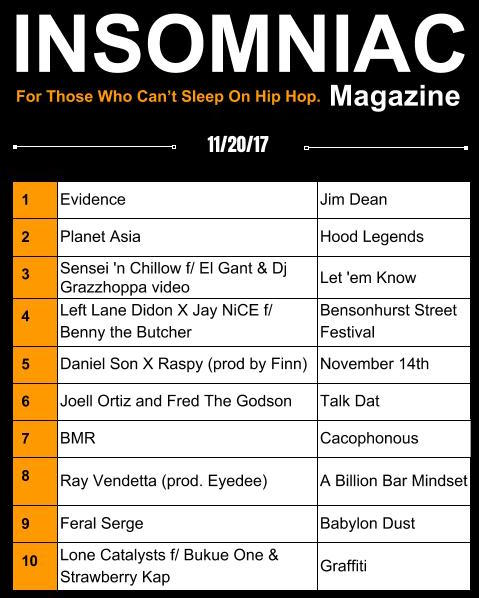 Insomniac Magazine’s Weekly Hip Hop Top Ten 11/20/17