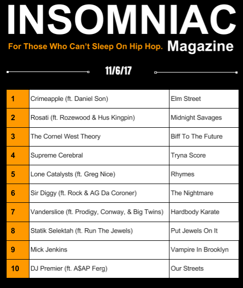 Insomniac Magazine’s Weekly Hip Hop Top Ten 11/6