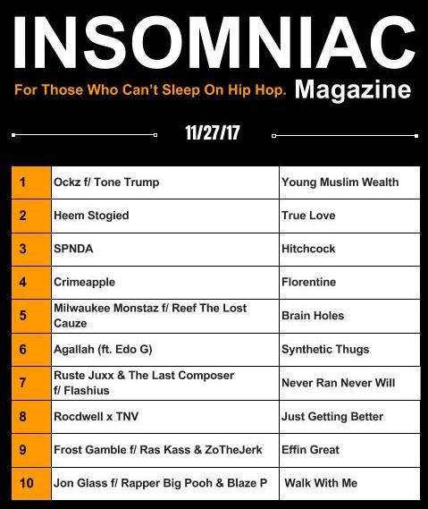 Insomniac Magazine’s Weekly Hip Hop Top Ten 11/27/17