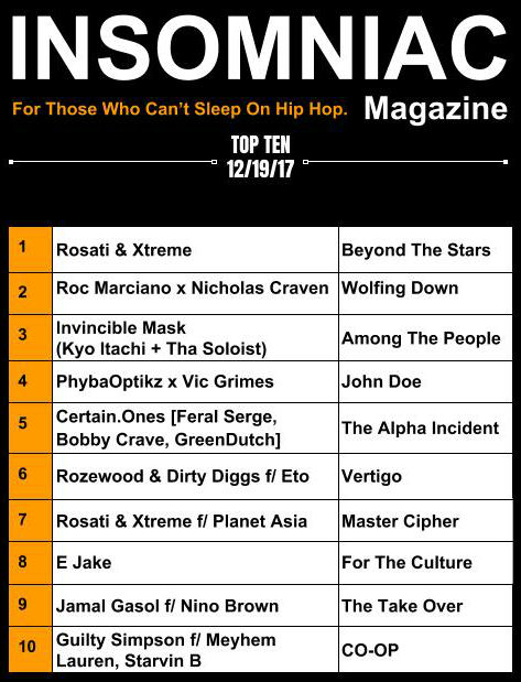 Insomniac Magazine’s Weekly Hip Hop Top Ten 12/18/17