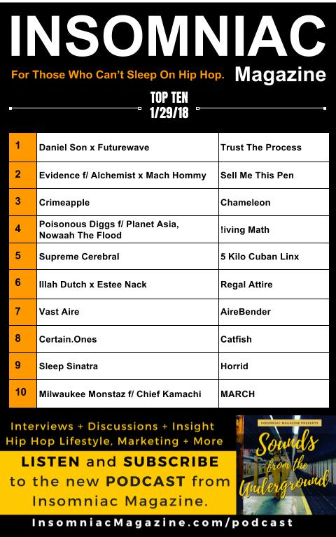 Insomniac Magazine’s Weekly Hip Hop Top 10 (1/29/18)