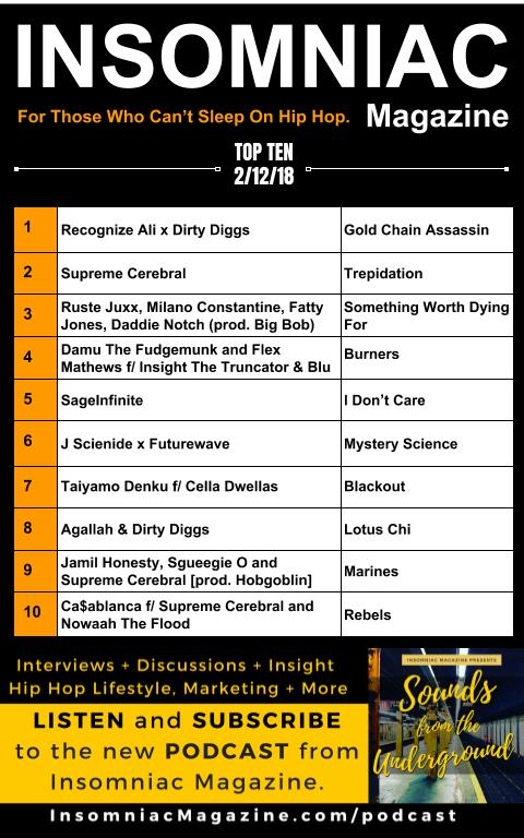 Insomniac Magazine’s Hip Hop Top 10 (2/12/18)