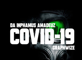 Da Inphamus Amadeuz x Graphwize(ft. B.A. Badd)Say “Try Me” (Video)