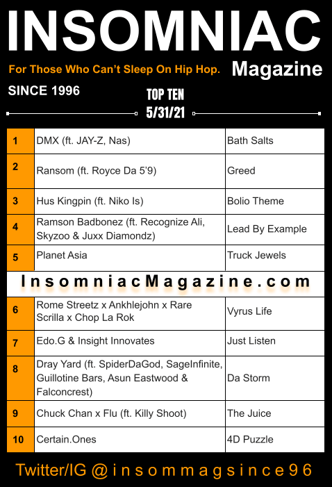 Insomniac Magazine’s Weekly Hip Hop Top Ten 5/31/21
