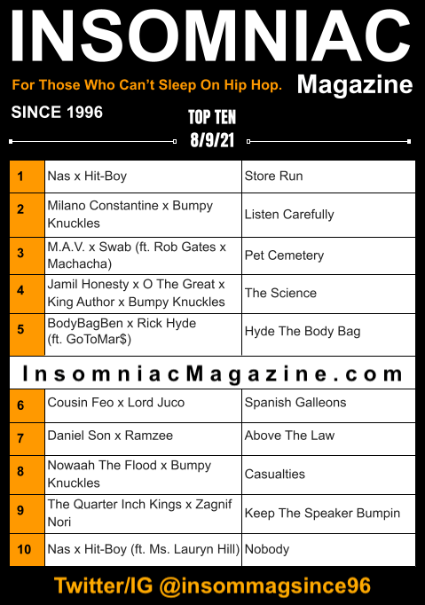 Insomniac Magazine’s Weekly Hip Hop Top Ten 8/9/21
